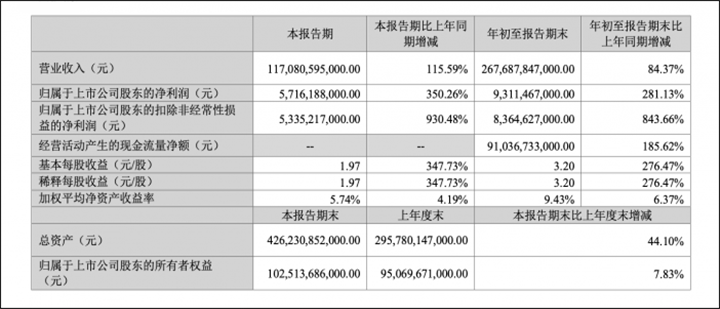 特斯拉降价，比亚迪居然不慌？