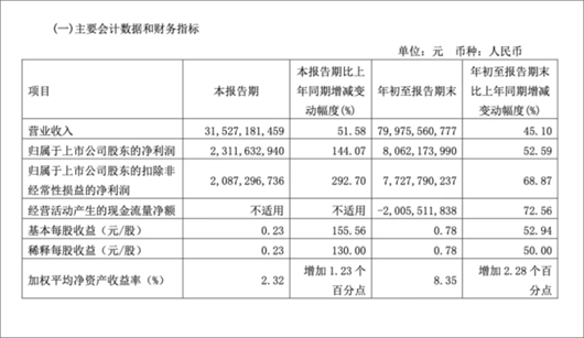 守住“两田”，广汽方能持稳