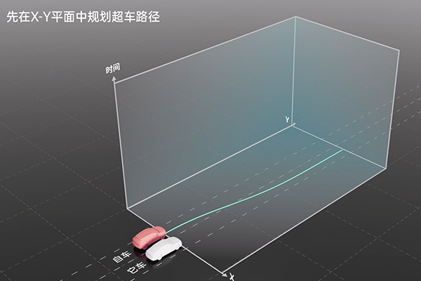 轻舟智航发布自动驾驶解决方案品牌“乘风”