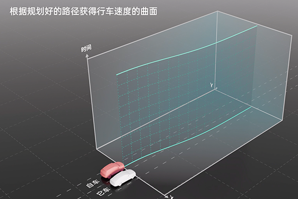 轻舟智航发布自动驾驶解决方案品牌“乘风”