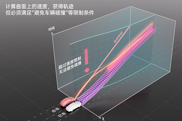 轻舟智航发布自动驾驶解决方案品牌“乘风”