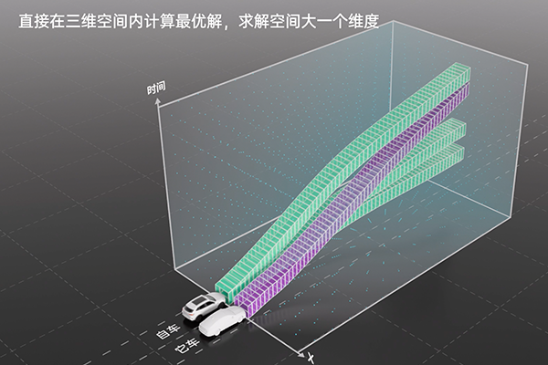 轻舟智航发布自动驾驶解决方案品牌“乘风”