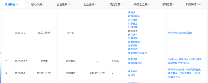 最“懂车”的新势力先落寞了，下一个会是谁？