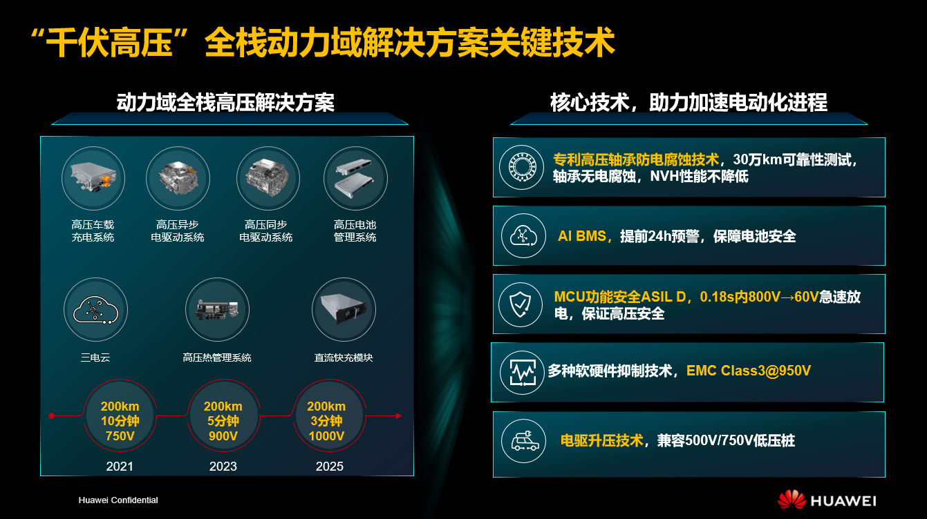 彭鹏：全面的高压化、数字化、智能化，加速推进智能汽车的电动化进程