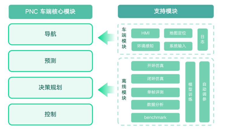 决战辅助驾驶下半场：L4公司如何做好城市NOA