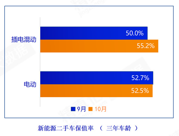 流通协会：10月汽车终端销量约185万辆，看好后市表现