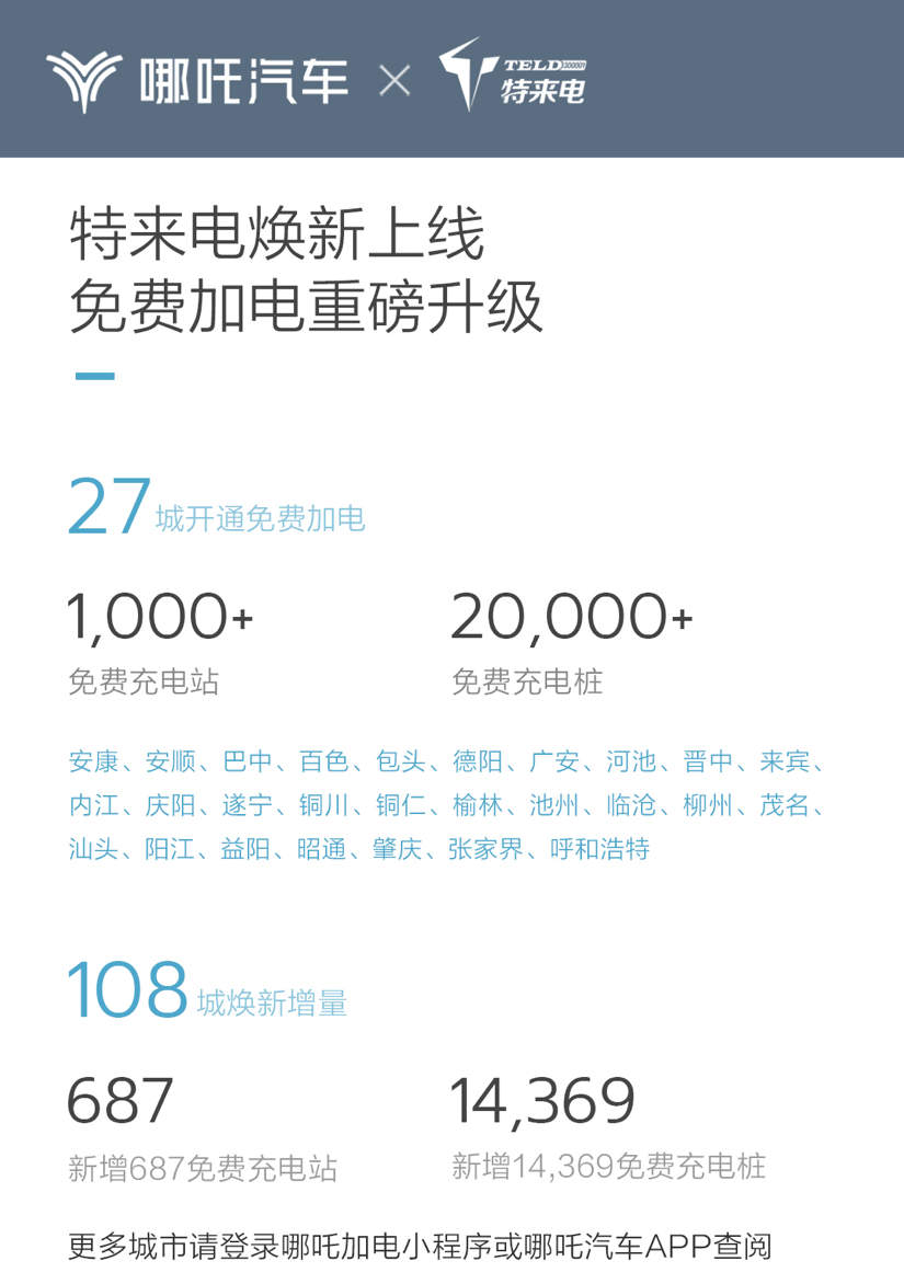 哪吒汽车9月获新能源汽车补能榜第一 快充桩超40万根