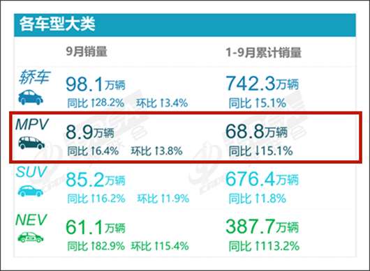 MPV的羊毛，岂是说薅就薅？