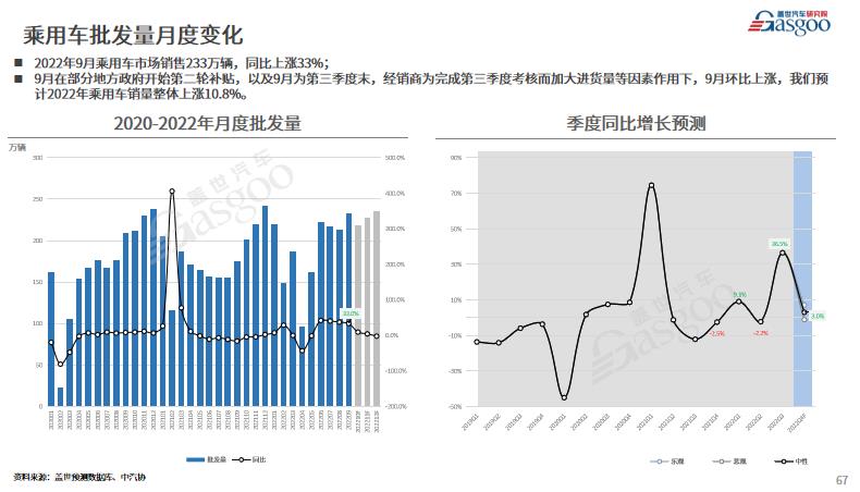 车企Q3财报：“最赚钱”车企险易主，两极分化加剧