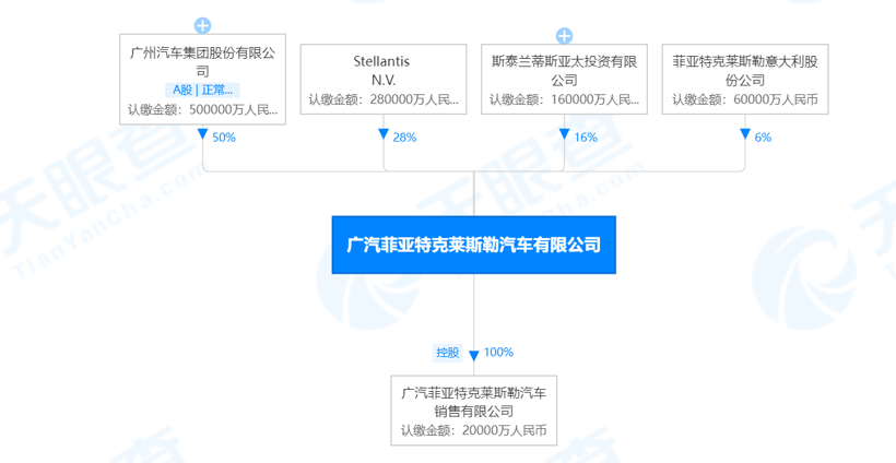 广汽菲克正式申请破产