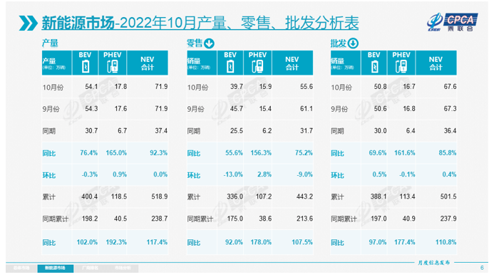 ᣺10Դó67.6ͬ85.8%