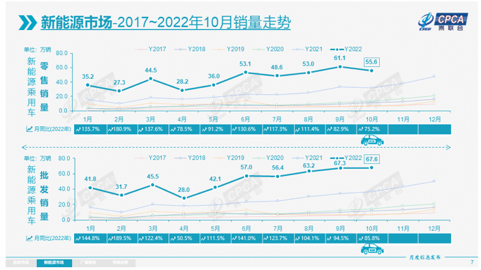 ᣺10Դó67.6ͬ85.8%