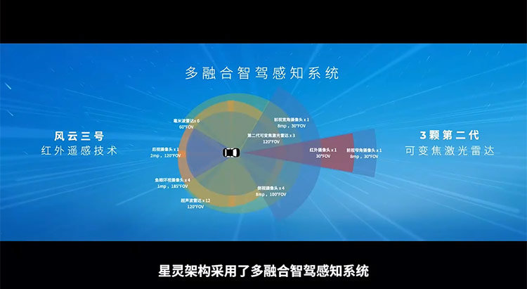 定义全新一代智驾安全 埃安星灵架构量产发布