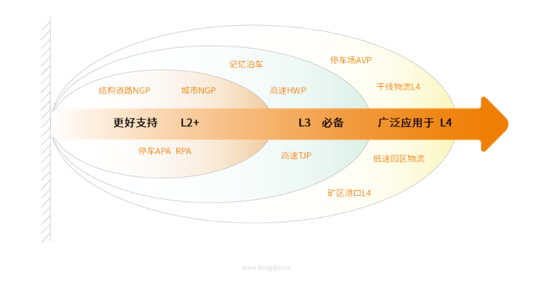 纯固态+补盲，激光雷达“卷”向新赛道