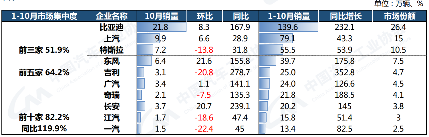 10ͬ6.9%Эȫͻ2700ⲻ