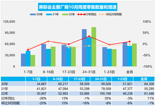 10月车型销量榜：轿车格局大变，宋直接“锁死”销冠