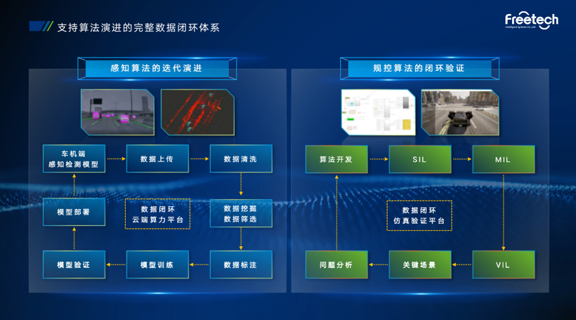 备战高阶智驾“决赛圈” 福瑞泰克发布ODIN数智底座