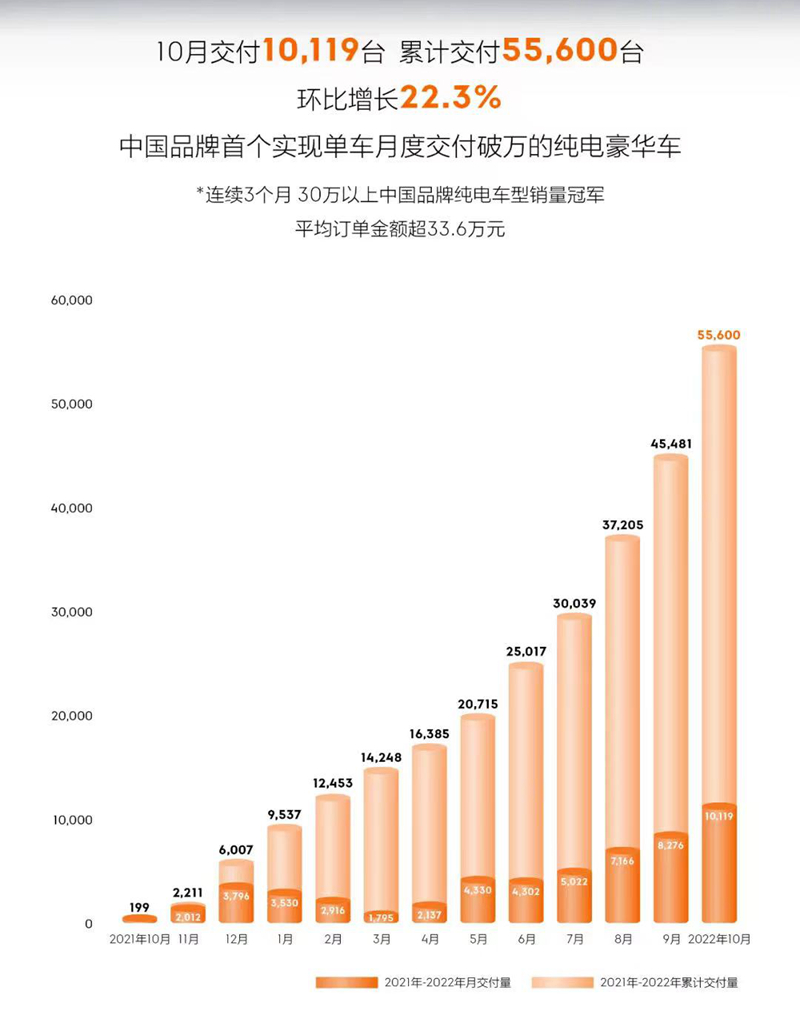 极氪汽车将于2023年登陆欧洲市场 除了ZEEKR 001还有轿车和中型SUV