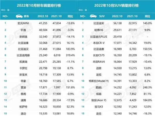 10月新能源销量：所有人别高兴的太早