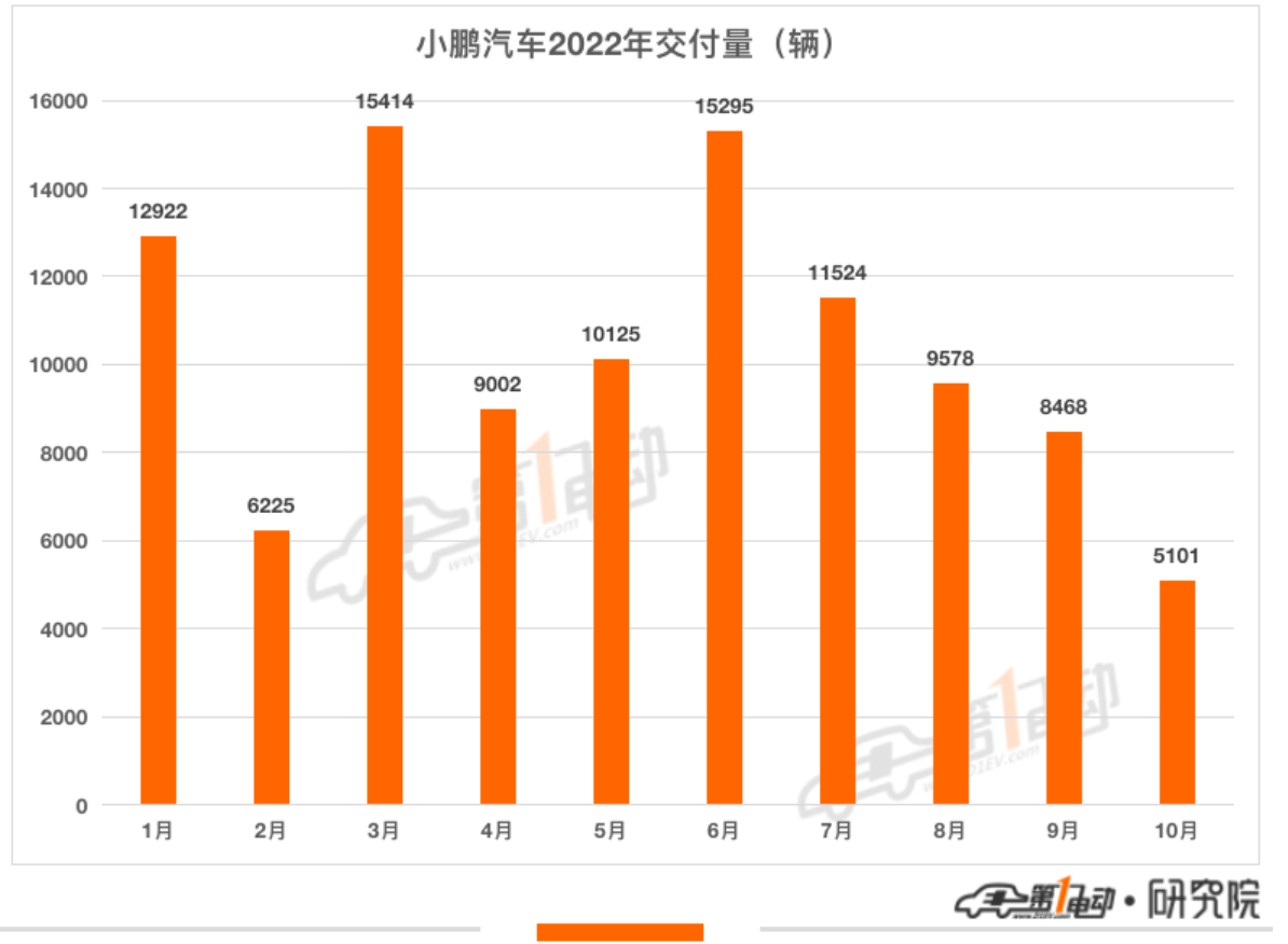 网传小鹏确认降价，官方回应：只是调整权益结构