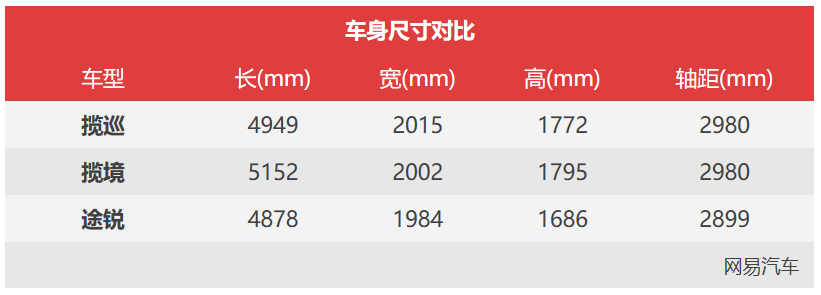 大众揽巡将17日上市 大五座SUV预售27.69万起