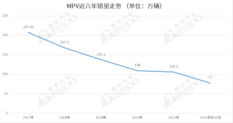 这个市场，自主“弯道超车”不容易