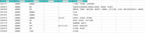 RoboSense公布新一轮战略融资信息 资方包括吉利、北汽和广汽