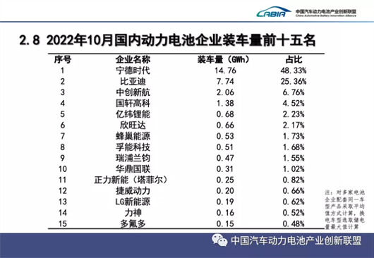 谁摘了动力电池的“桃子”？