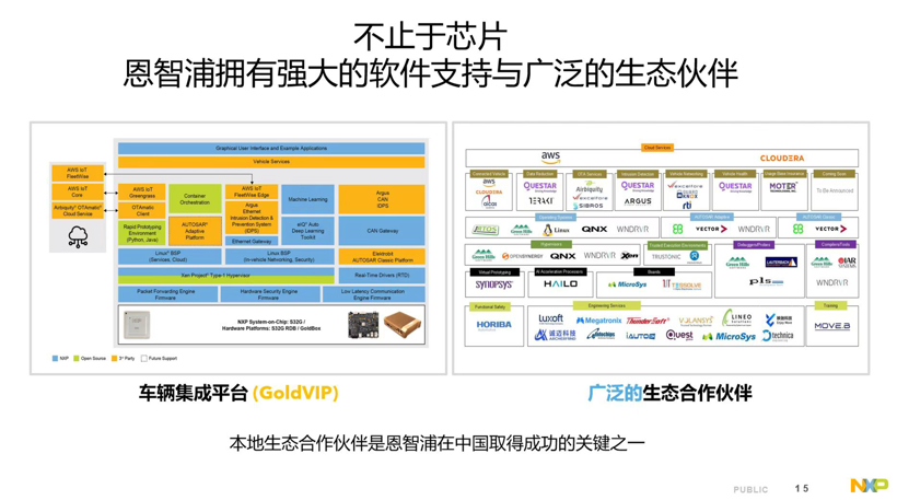 2022中国汽车论坛｜余辰杰：车载处理器赋能未来汽车电子电气架构