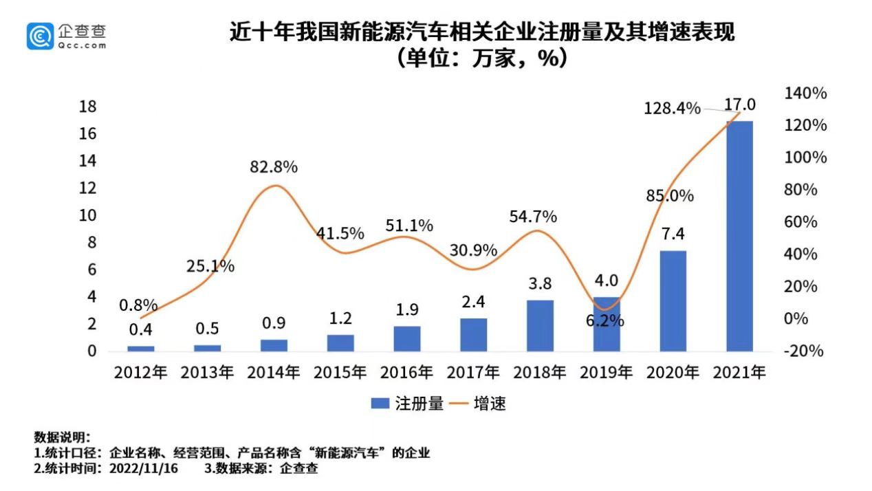 E周看点丨零跑第三季营收超42亿元；小鹏调整终端优惠权益