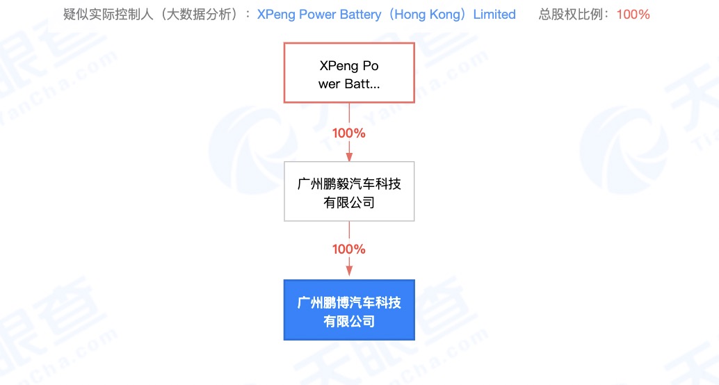 小鹏启动副业 50亿元下场造电池？