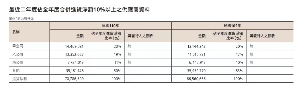 传特斯拉HW4.0自动驾驶芯片搭车台积电5nm