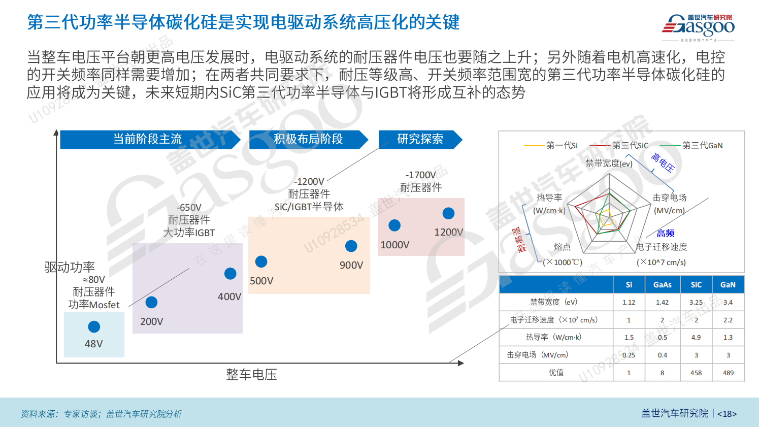 高效高压模块化，采埃孚发布最新一代电驱动产品