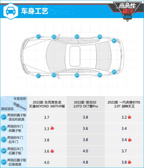 三款个性化紧凑型SUV商品性横评