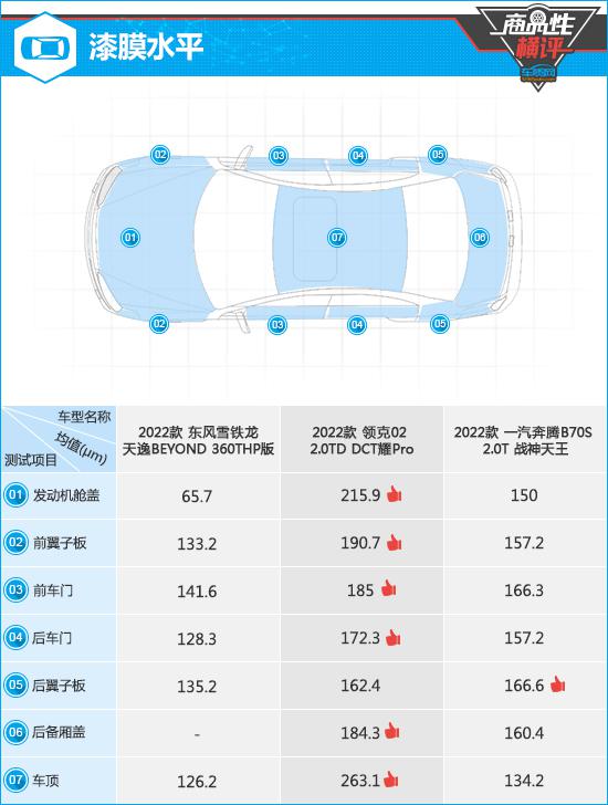 三款个性化紧凑型SUV商品性横评