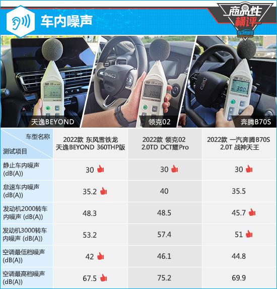 三款个性化紧凑型SUV商品性横评