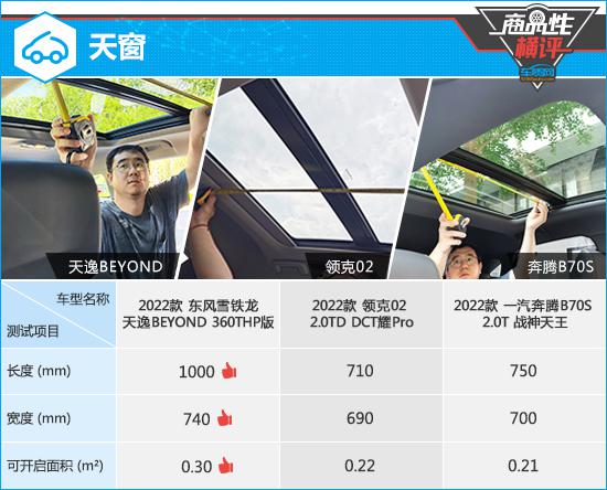 三款个性化紧凑型SUV商品性横评