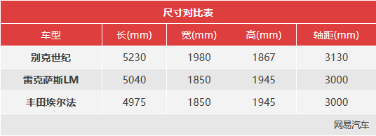 售52.99万元起 别克世纪将于12月中旬起交付用户