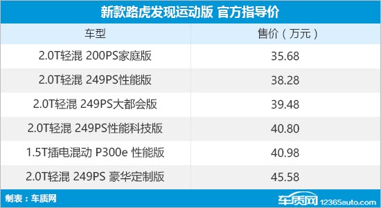 新款路虎发现运动版上市 售价35.68万元起