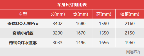 外观呆萌/配置超丰富 奇瑞QQ无界Pro今晚上市