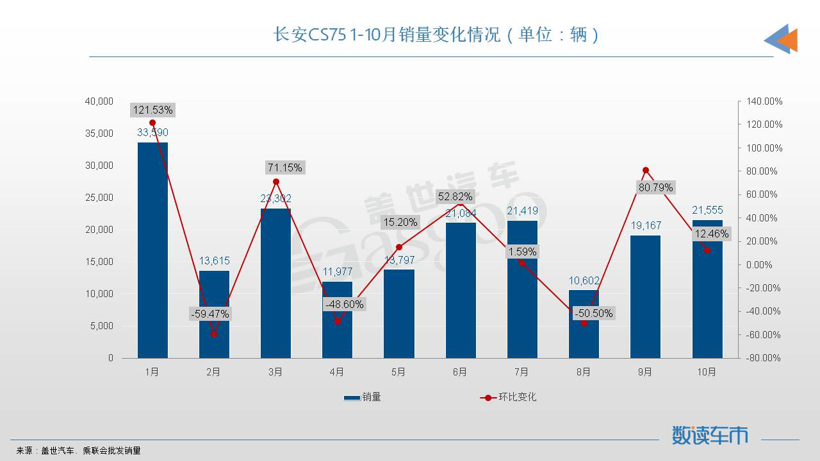 长安CS75 .jpg