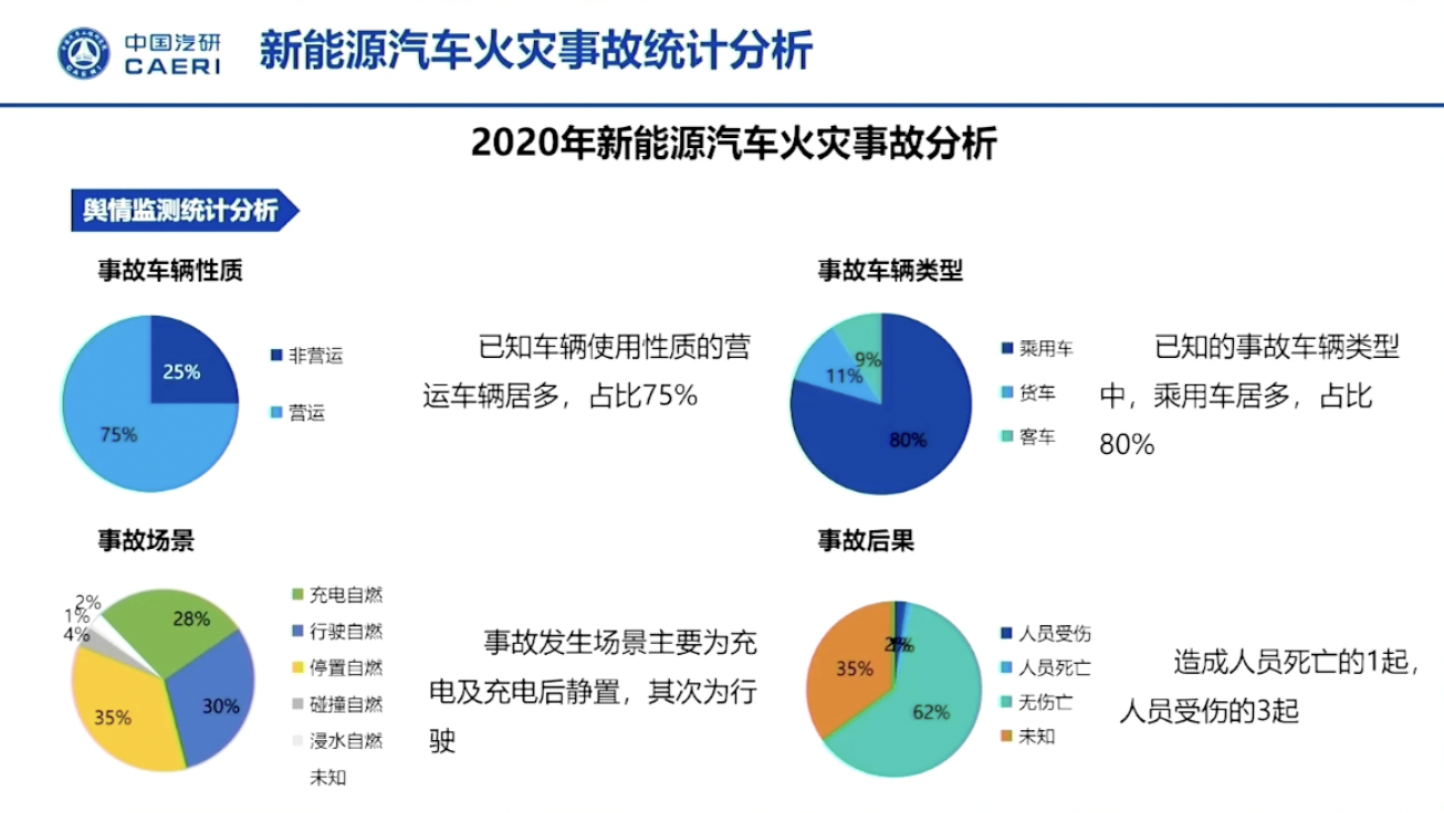 动力电池测评技术支撑新能源汽车高质量发展