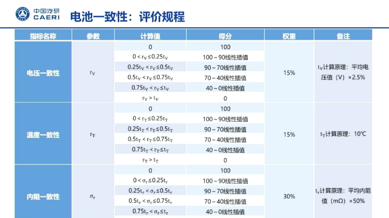 动力电池测评技术支撑新能源汽车高质量发展