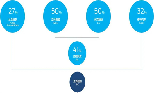 那個(gè)抄襲路虎的品牌，快要沒了