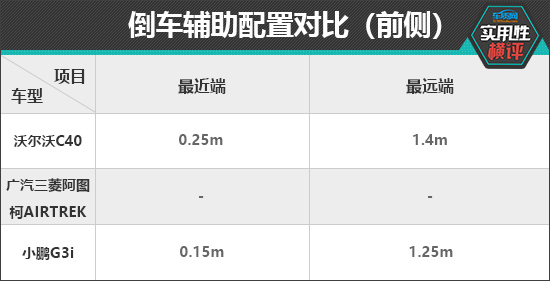 日常实用性测试横评：纯电紧凑级SUV篇