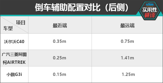 日常实用性测试横评：纯电紧凑级SUV篇