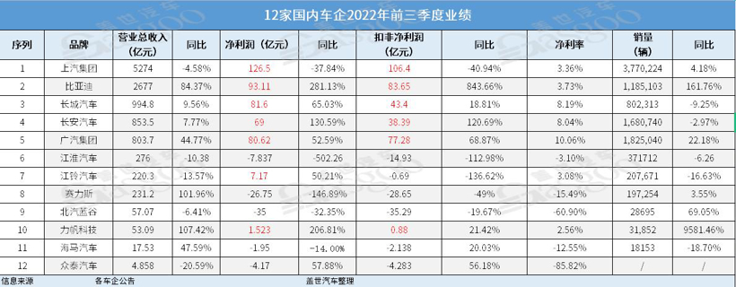 上游“吃肉”，下游“喝汤”，车企不满：我买矿去