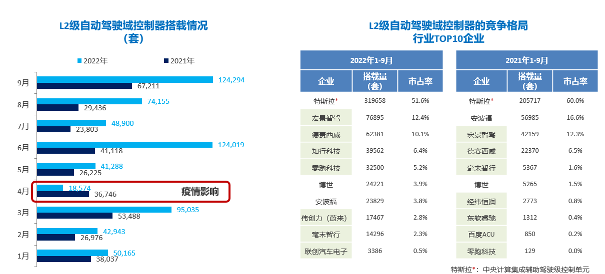 从L4自动驾驶场景到乘用车前装市场，天准科技“点亮”全国产域控