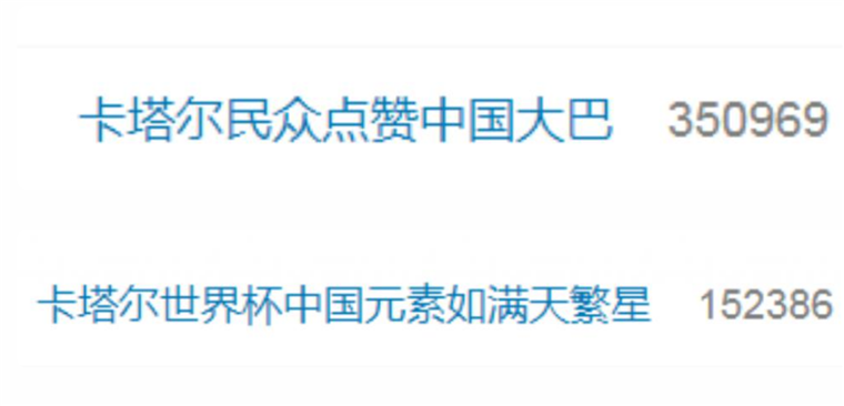 卡塔尔世界杯开赛，这也是车企之间的一场营销博弈