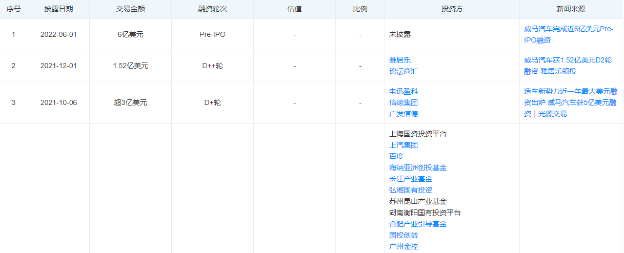 “降薪过冬”的威马，踩下亏损刹车板